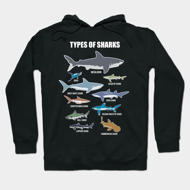 9 Types Of Shark' Educational Shark Hoodie by ourwackyhome